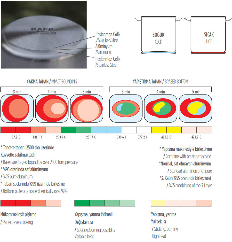 kapp steel cookware