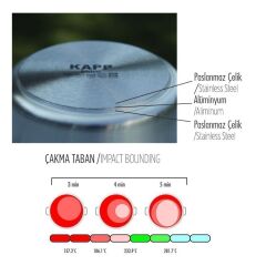 Kapp Çelik Tencere - Silindirik 32x32 cm - 26 Lt