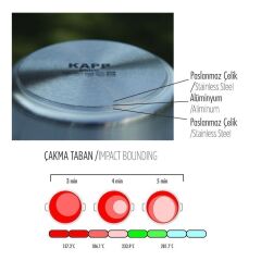 Kapp Çelik Tencere - Silindirik 18x8 cm - 2 Lt